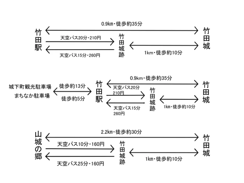 兵庫県朝来市 竹田城 アクセス